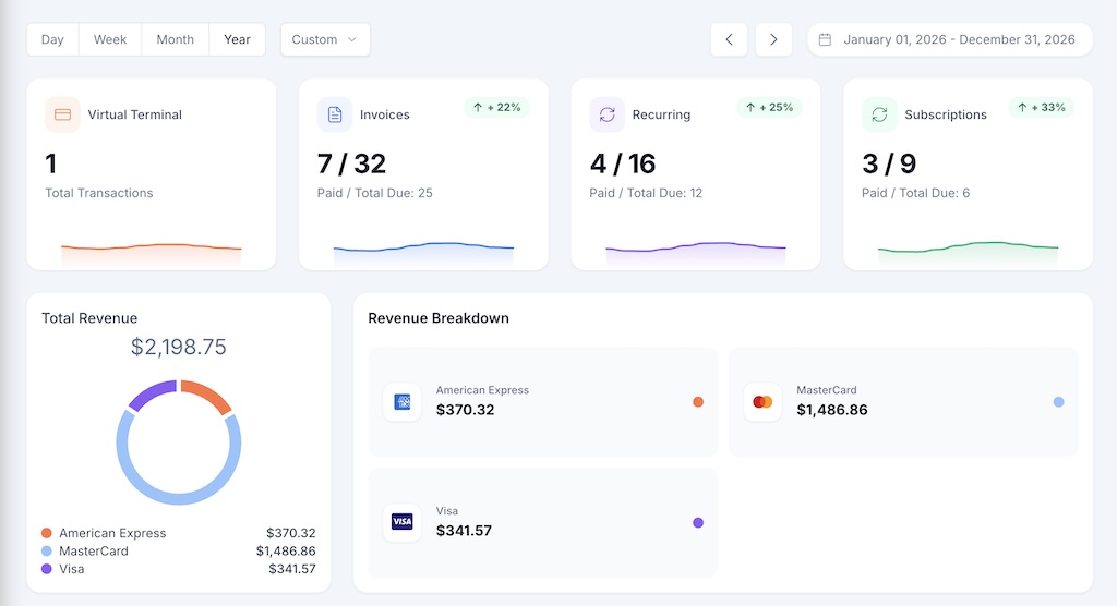Dashboard de JuristPay — Terminal virtual, facturas, recurrentes y suscripciones con desglose de ingresos