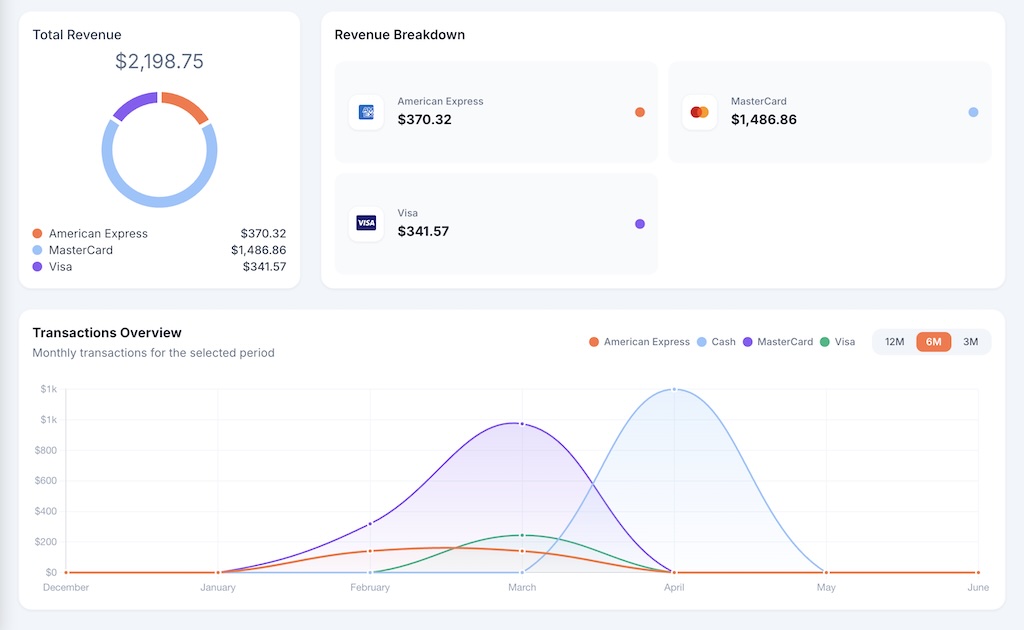 Dashboard de JuristPay — Ingresos totales, desglose por tarjeta y gráfica de transacciones